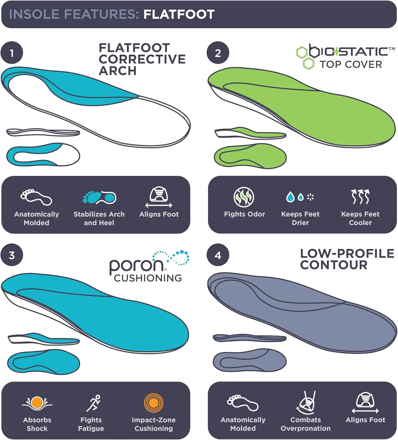 10 Seconds - Flat Foot Orthopedic Insole – Corrective Arch Support for Flat Feet, Biostatic Topper with Shock Absorbing Foam, Prevents Overpronation 11/11.5, W 12.5