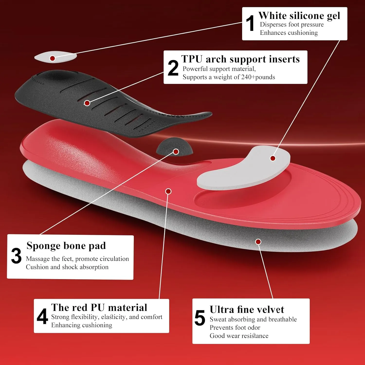 240 Ibs Plantar Fasciitis Insoles,FSA HSA Eligible,High Arch Support Inserts for Men Women,Heavy Duty Support for Orthotics Inserts,Flat Feet Insoles,Pain Relief,Work Boots & Sneakers (Red, L)