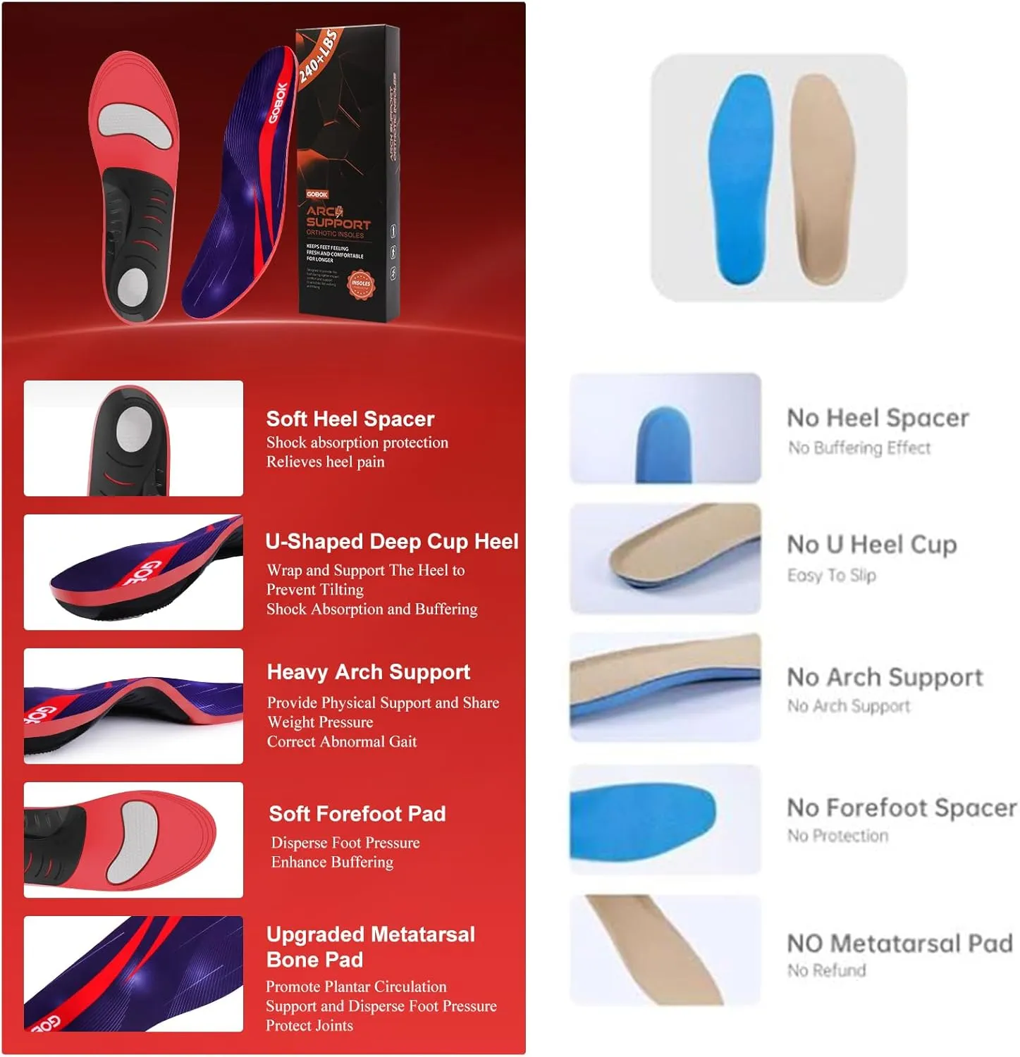 240 Ibs Plantar Fasciitis Insoles,FSA HSA Eligible,High Arch Support Inserts for Men Women,Heavy Duty Support for Orthotics Inserts,Flat Feet Insoles,Pain Relief,Work Boots & Sneakers (Red, L)