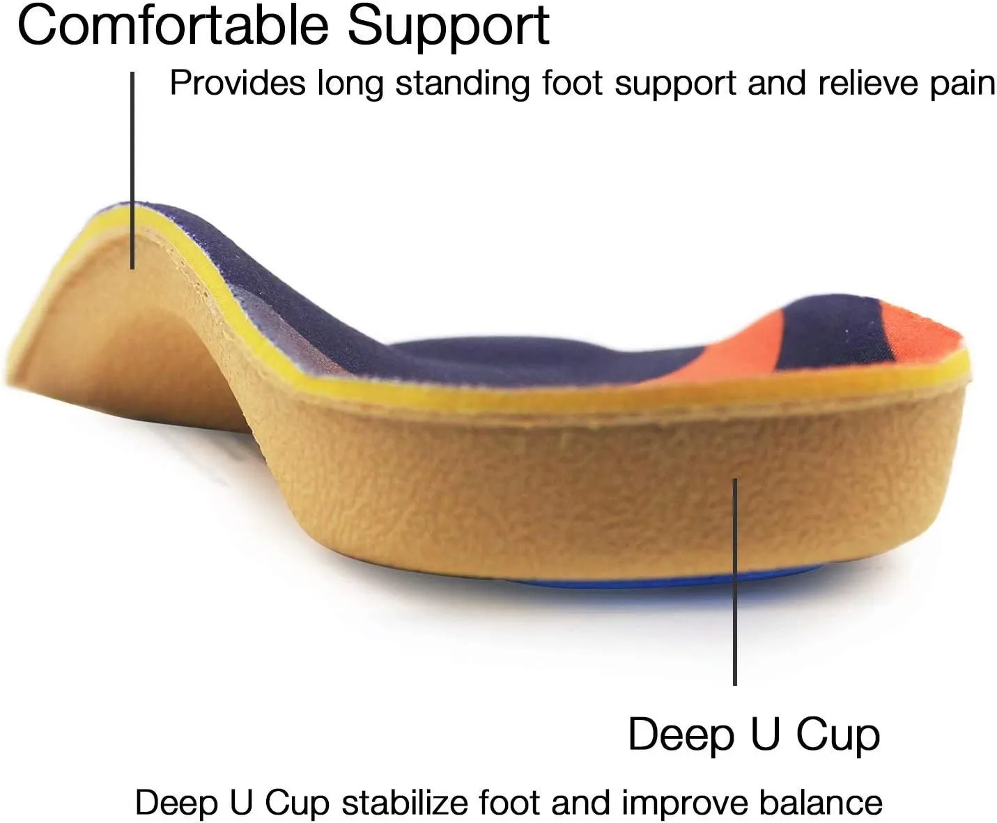 Arch Support, RooRuns 3/4 Orthotic Shoe Inserts for Over-Pronation, Plantar Fasciitis, Heel Pain Relief, High Arch Support Insoles for Men and Women for Running Walking