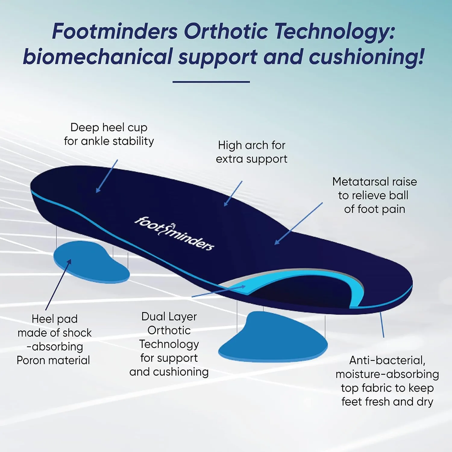 Comfort Orthotic Arch Support Insoles for Sport Shoes and Work Boots (Pair) (Large: Men 9½ -11 Women 10½ - 12) - Relieve Foot Pain Due to Flat Feet and Plantar Fasciitis
