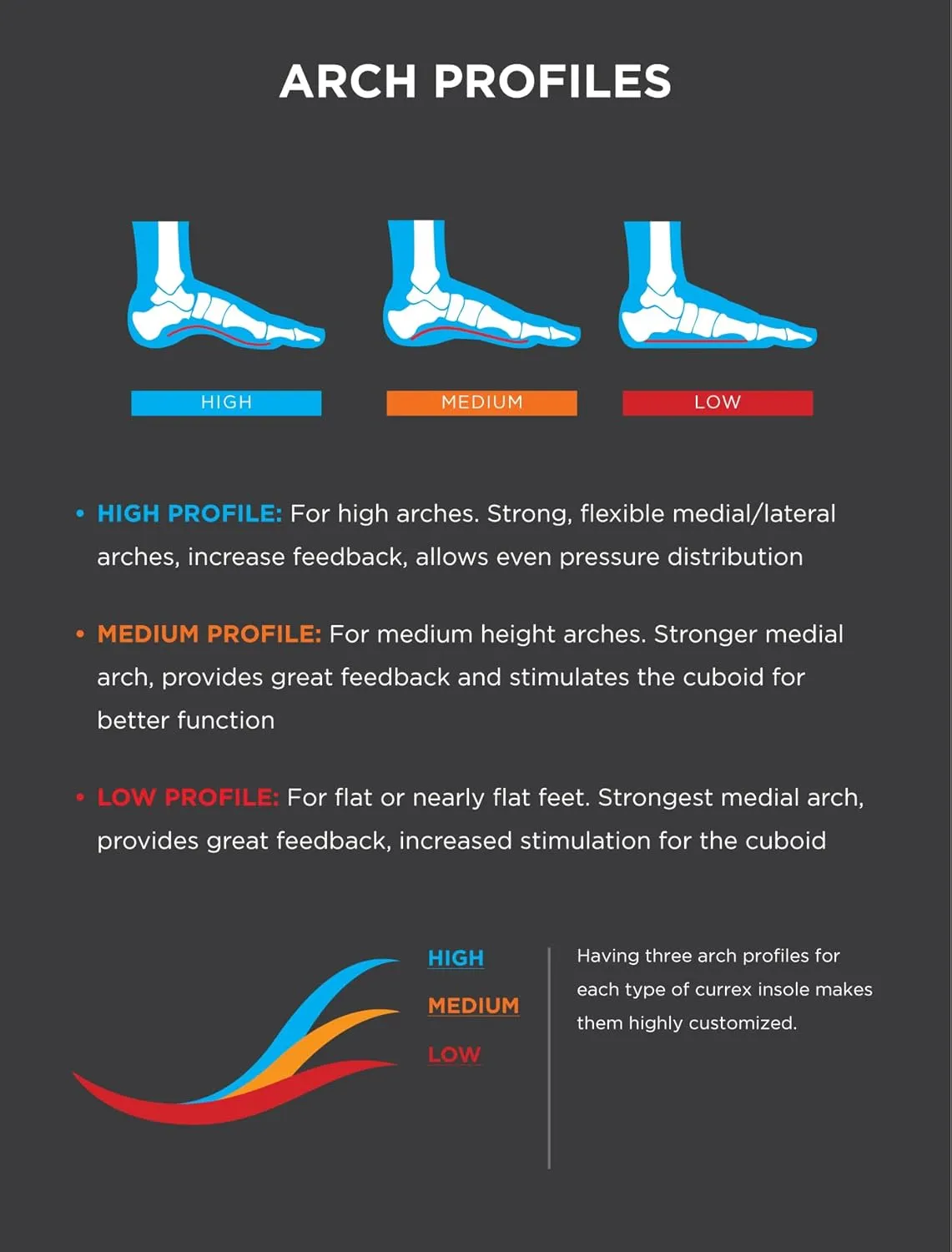 CURREX BikePro Insoles for Cycling, Bicycle & Motorcycle Riding – Arch Support Shoe Inserts w/Metatarsal Pads, Helps Reduce Fatigue   Improve Stability & Fit – for Men & Women – High Arch, XL
