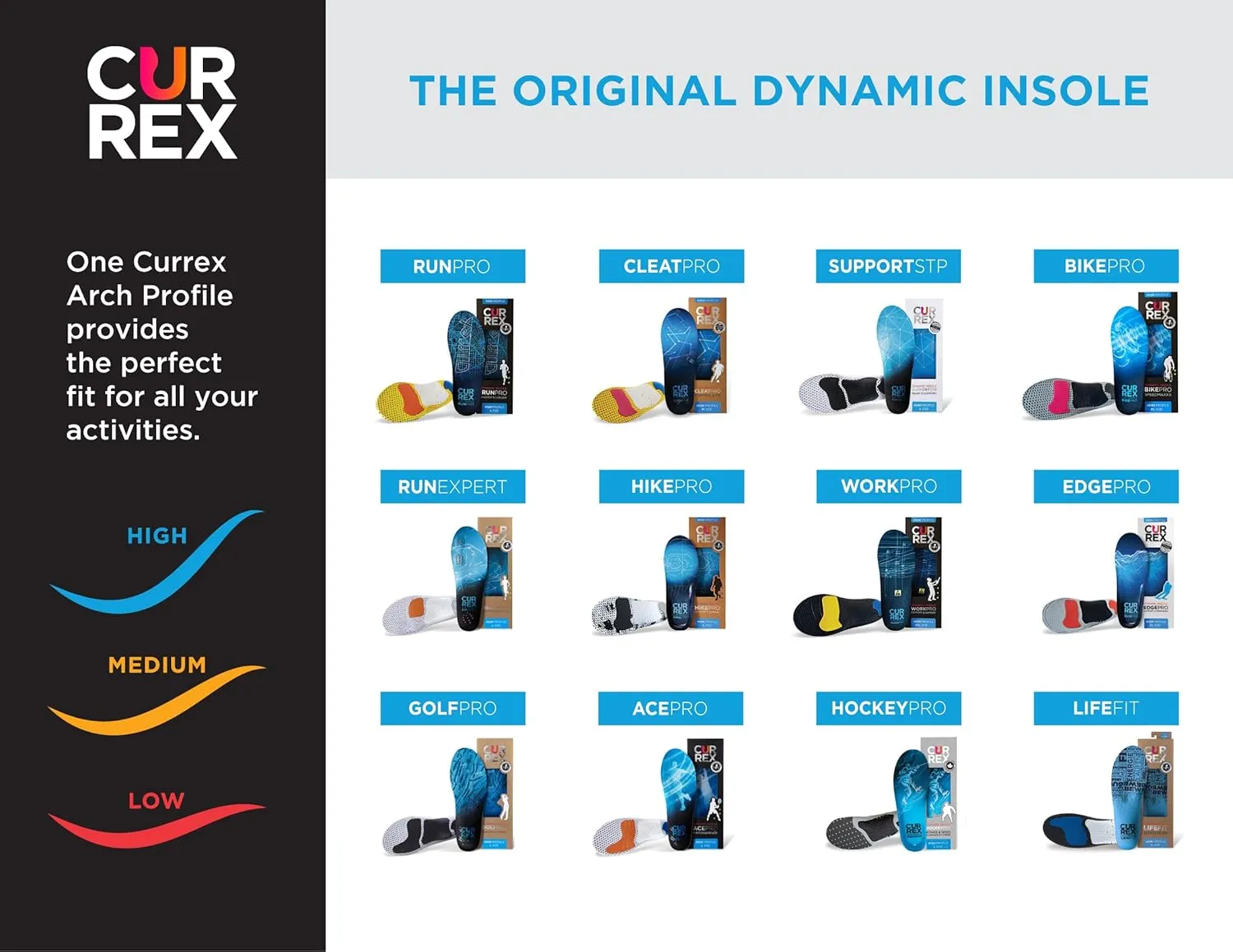 CURREX BikePro Insoles for Cycling, Bicycle & Motorcycle Riding – Arch Support Shoe Inserts w/Metatarsal Pads, Helps Reduce Fatigue   Improve Stability & Fit – for Men & Women – High Arch, XL