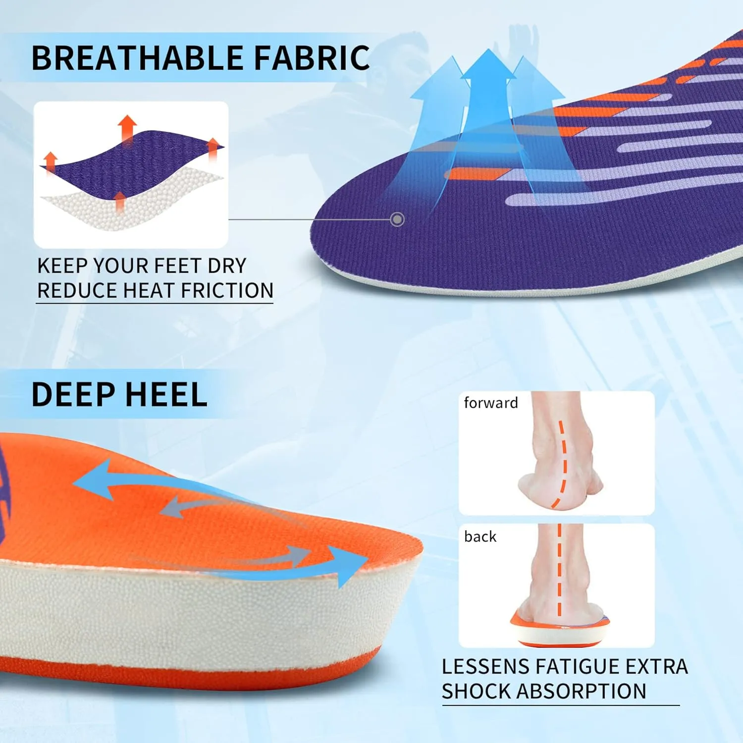 iFitna Plantar Fasciitis High Arch Support Insoles for Men Women Orthotic Shoe Inserts Relief Feet Pain Flat Feet
