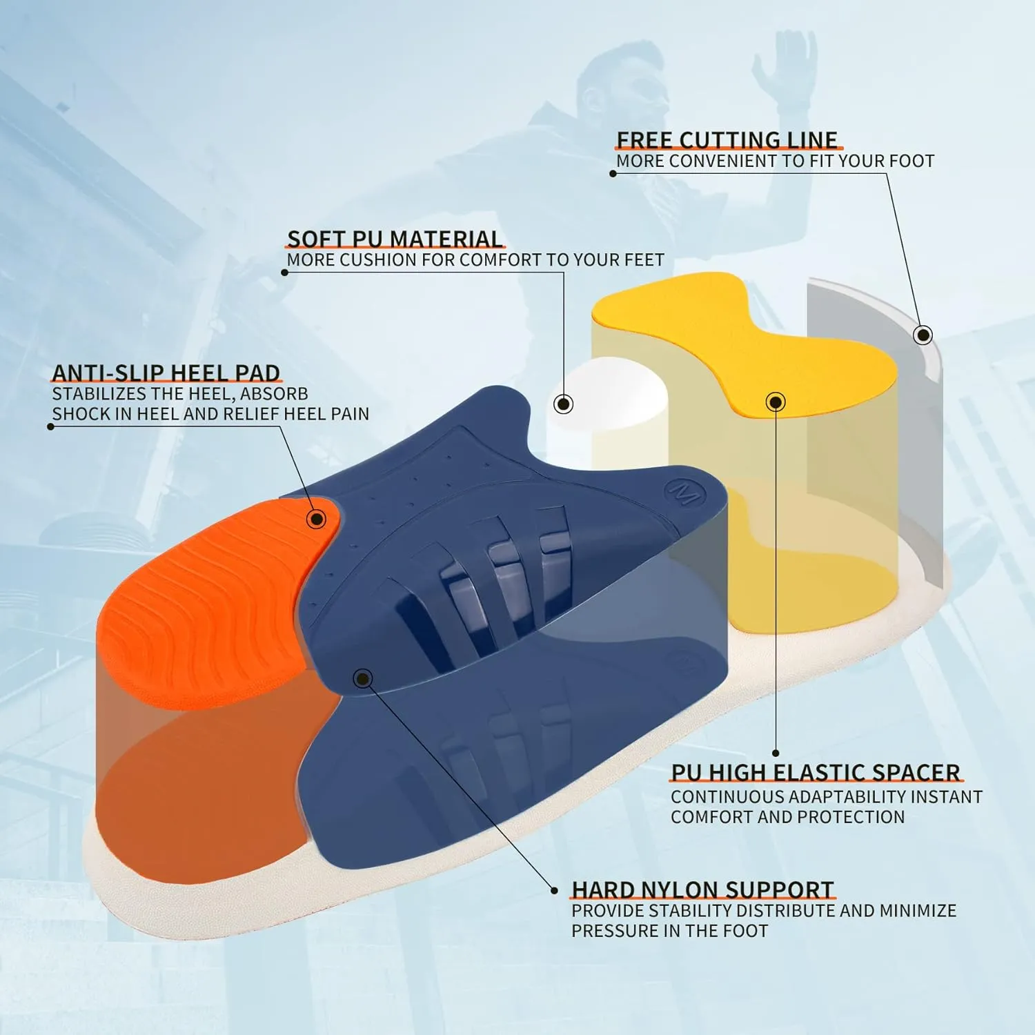 iFitna Plantar Fasciitis High Arch Support Insoles for Men Women Orthotic Shoe Inserts Relief Feet Pain Flat Feet