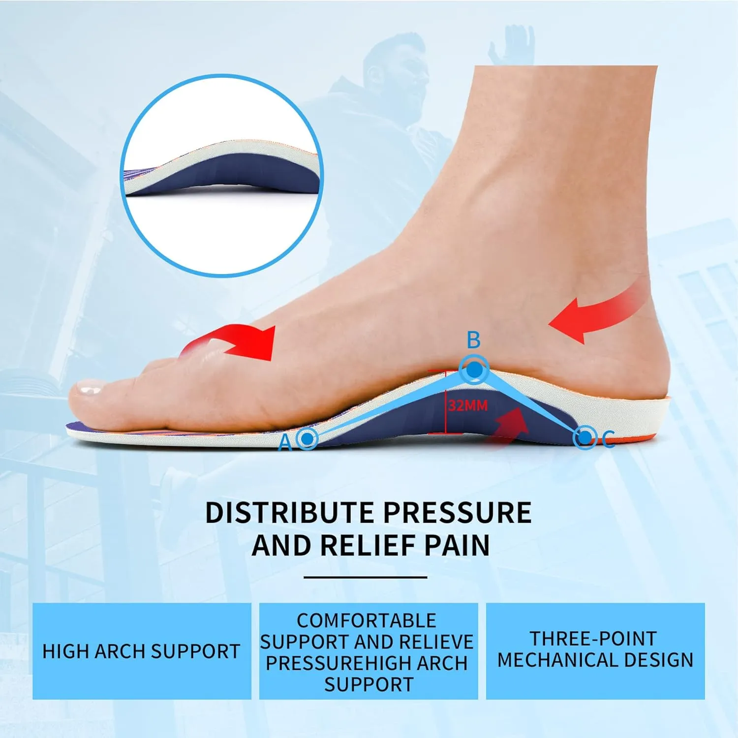 iFitna Plantar Fasciitis High Arch Support Insoles for Men Women Orthotic Shoe Inserts Relief Feet Pain Flat Feet
