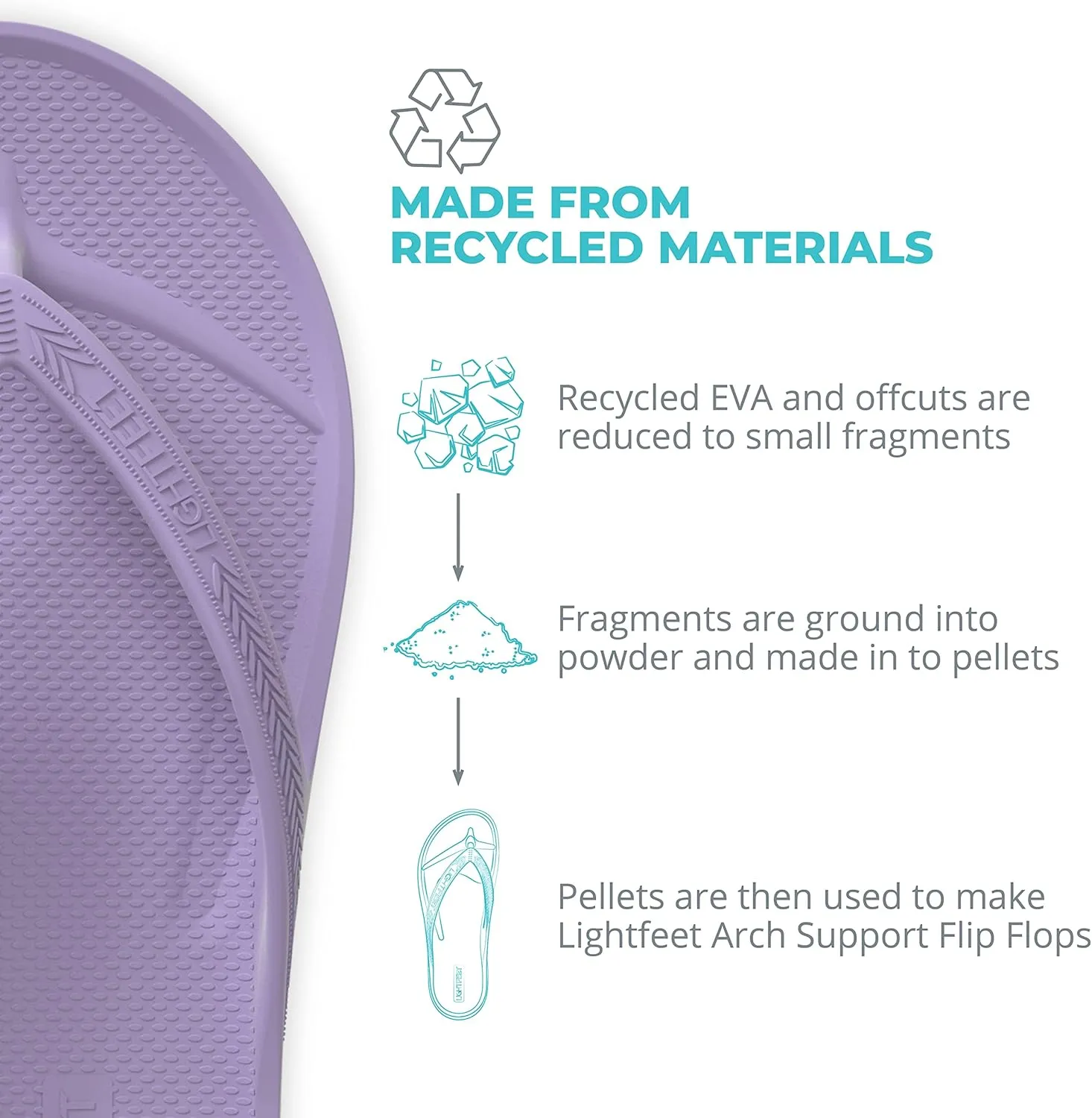 LightFeet Arch Support Flip Flops – Australian Podiatrists Designed FlipFlops for Women & Men Prevent Tired Aching Legs | Unisex Orthotic Plantar Fasciitis Flip Flops Made From Recycled Materials