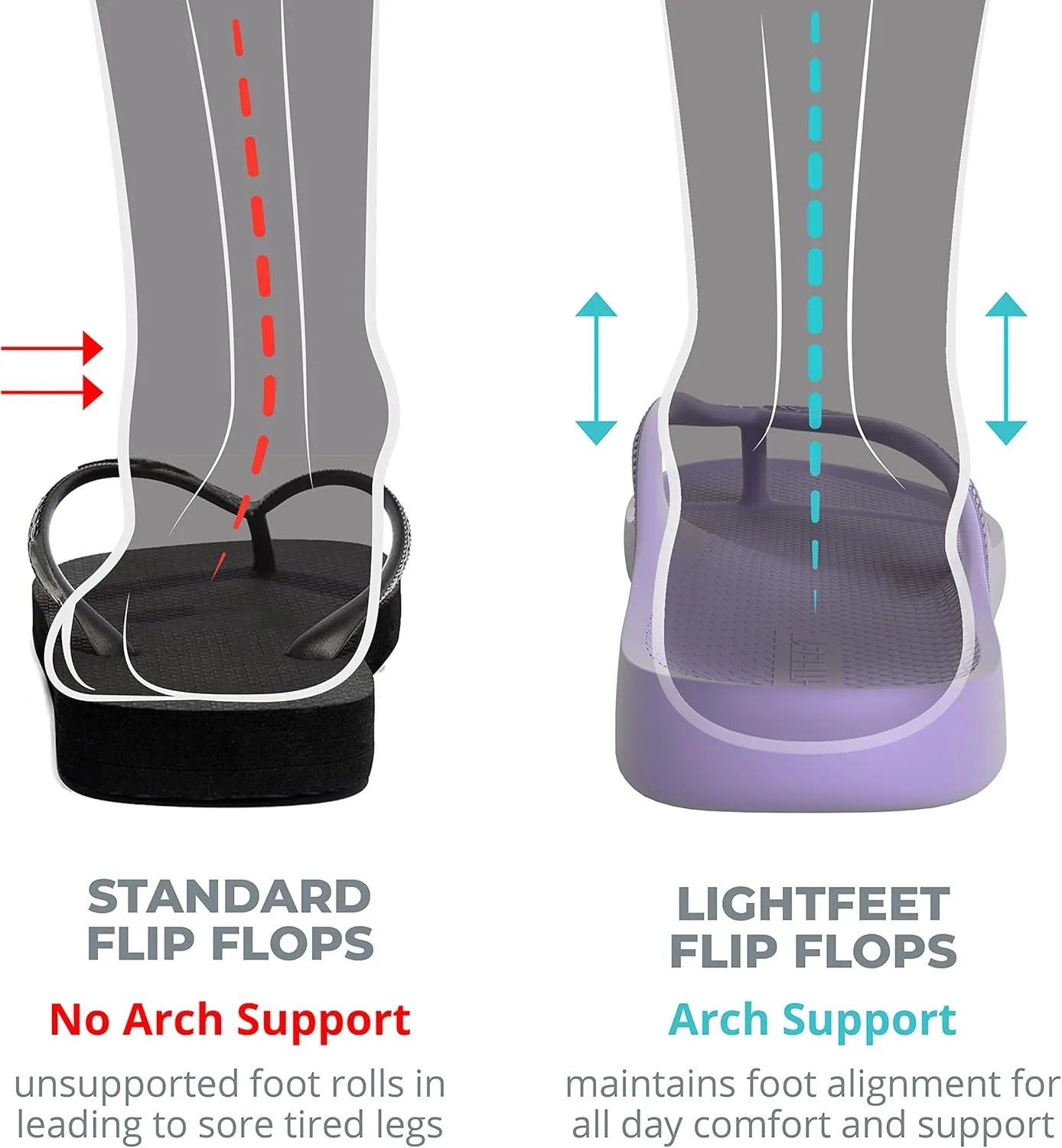 LightFeet Arch Support Flip Flops – Australian Podiatrists Designed FlipFlops for Women & Men Prevent Tired Aching Legs | Unisex Orthotic Plantar Fasciitis Flip Flops Made From Recycled Materials