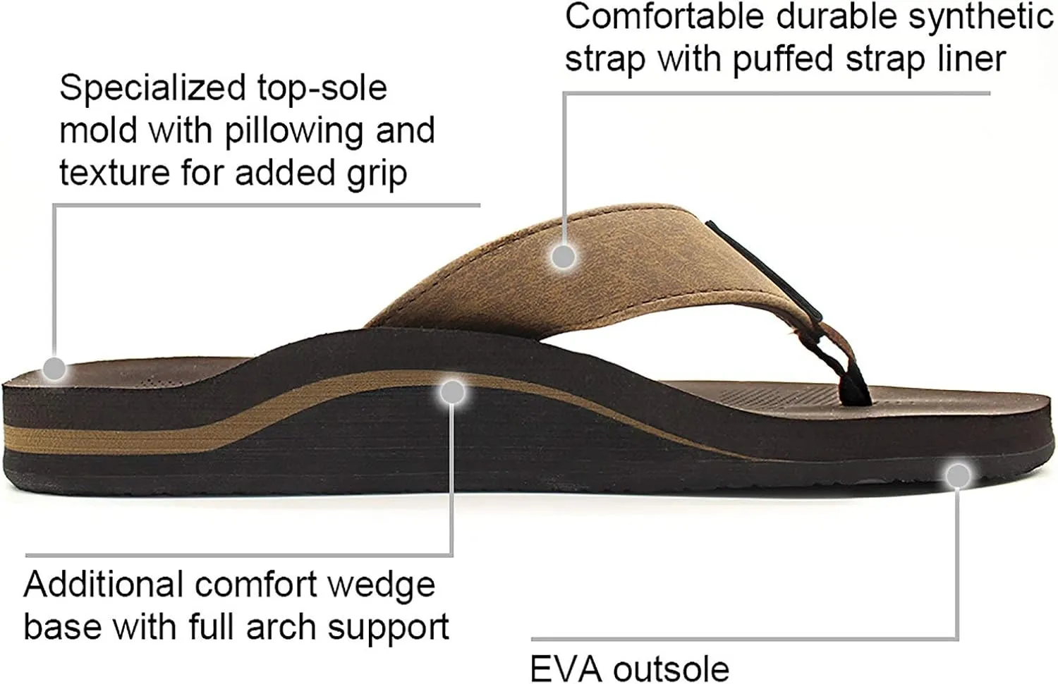 Men Sandals Flip Flop with Orthotic Arch Support Athletic Slide Sandals for Men with Soft Cushion Footbed