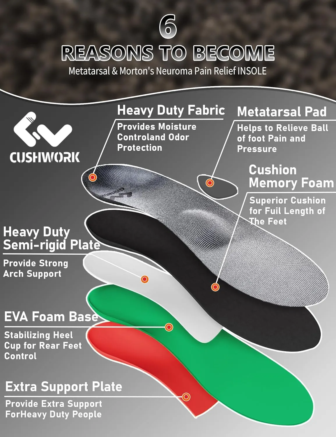 Morton's Neuroma Shoe Inserts for Metatarsalgia,Ball of Foot Pain,Plantar Fasciitis,Metatarsal Pain Relief Orthotic Insoles,Arch Support Shoe Insoles for Man Women-D
