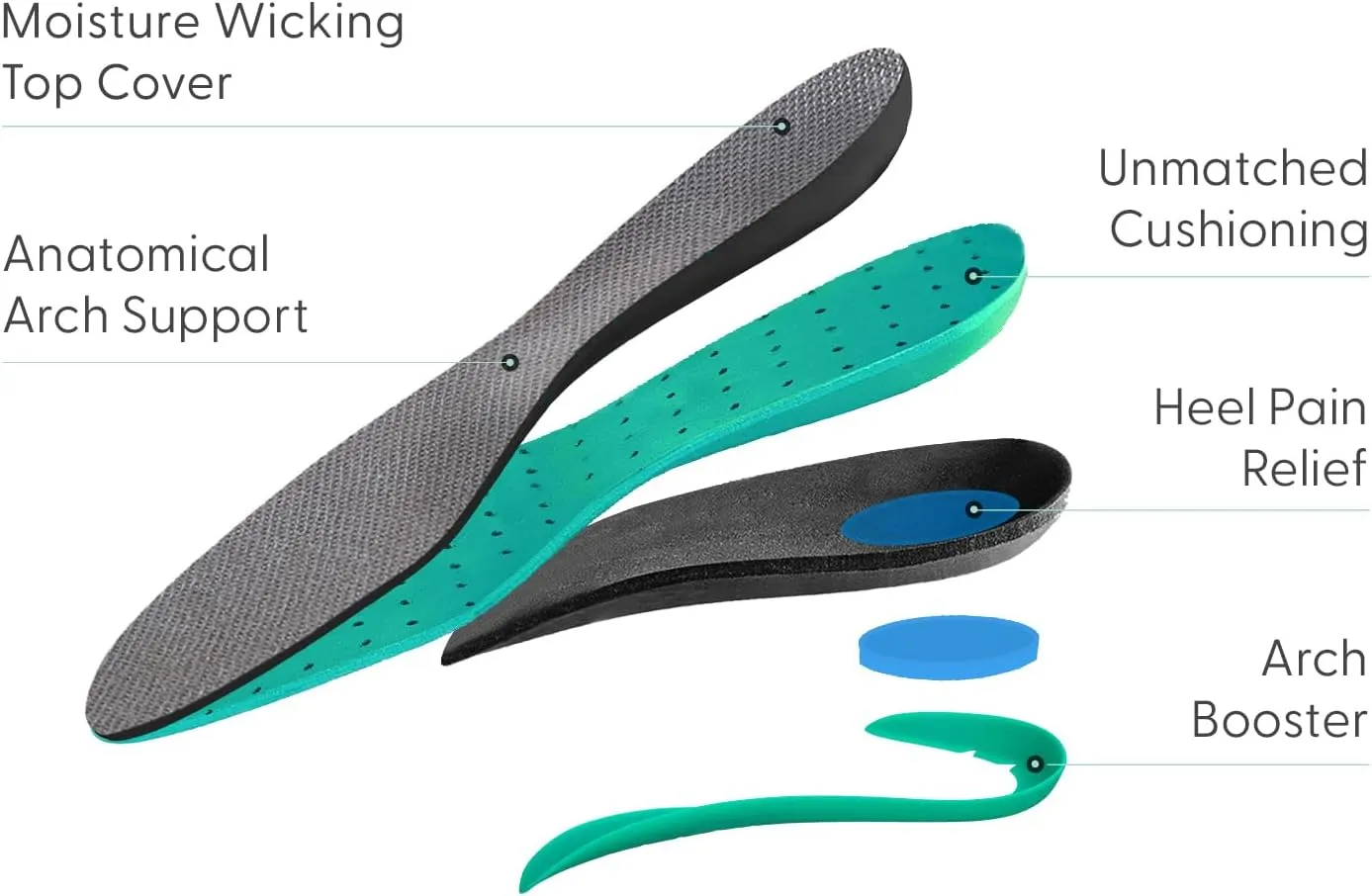 Orthofeet Men's Orthotic Insoles with Arch Support for Plantar Fasciitis and Pain Relief, Size 13 Wide