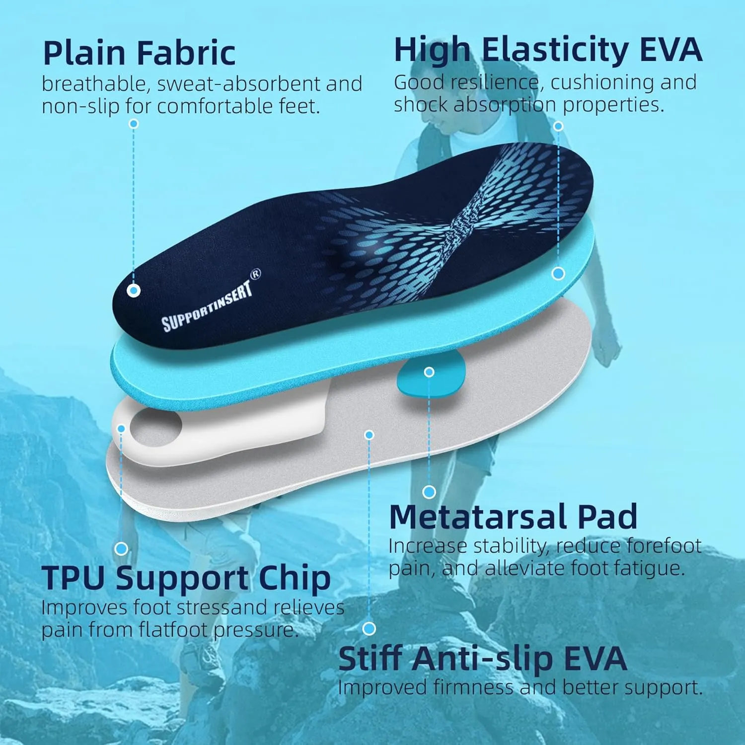 Orthopedic Insert Men Women Metatarsal Insoles Relief Plantar Fasciitis Pain Flat Feet Overpronation Heel Spurs Pads 210lbs  Heavy Duty High Arch Support Inserts Size(10-10 1/2)