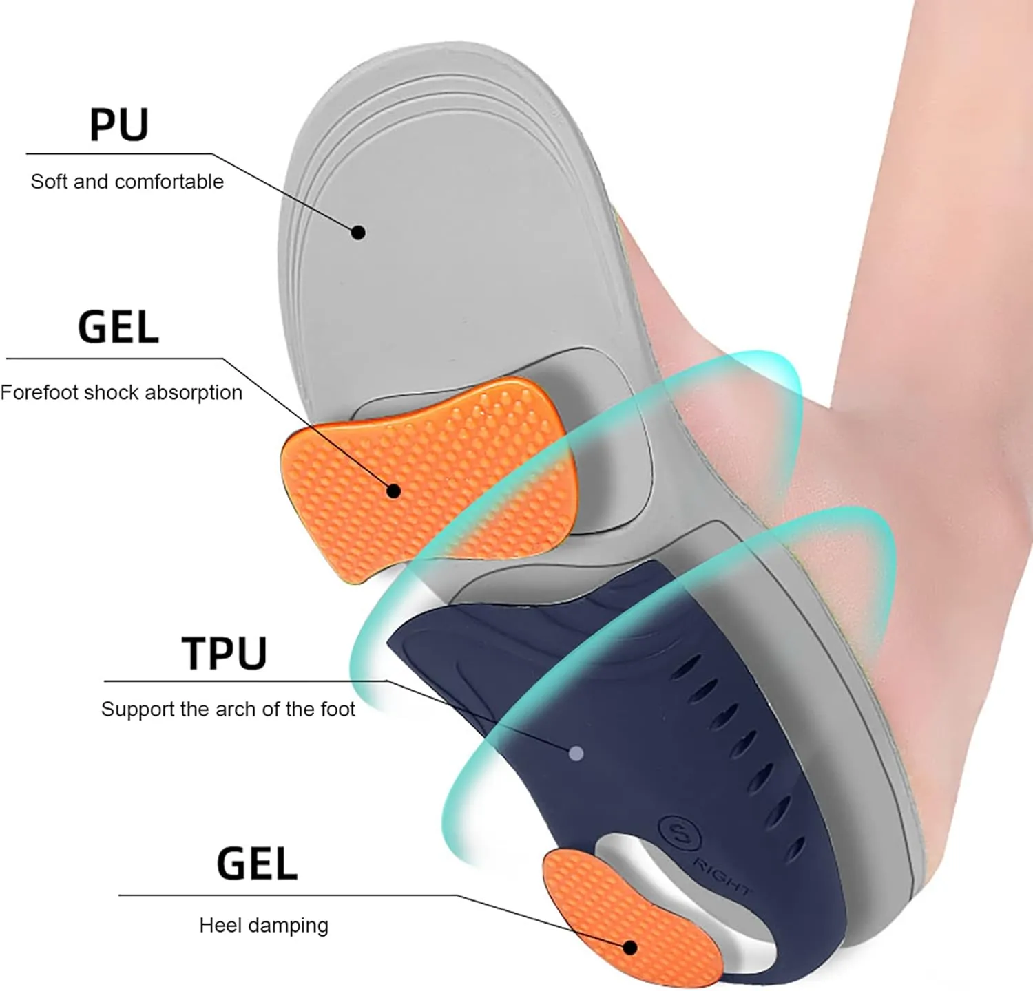 Orthotic Insoles for Kids - Arch Support Inserts and Kids Arch Support and Childrens Flat Feet