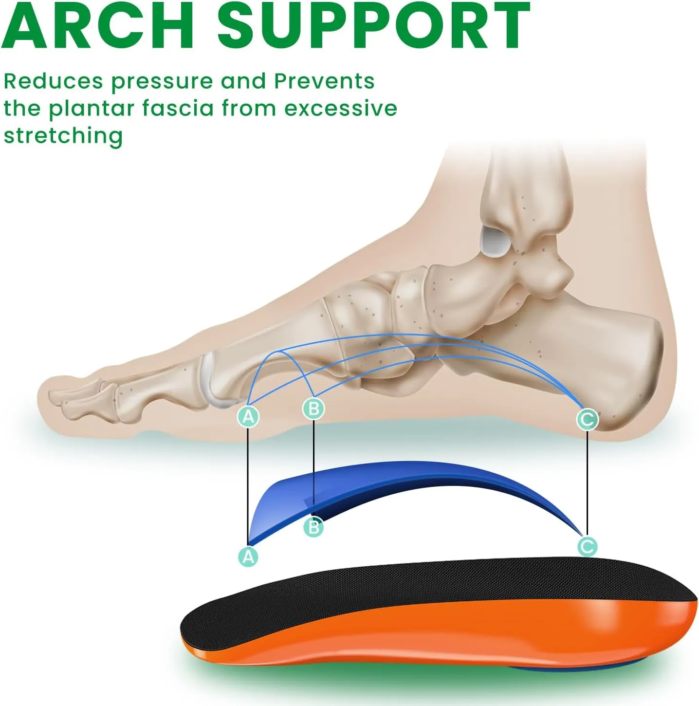 Plantar Fasciitis Heel Cups - Bukihome Arch Support Gel Heel Cushions for Heel Pain Relief, Achilles Tendonitis, Heel Spur, Heel Support, Women 9.5-13 & Men 8.5-12