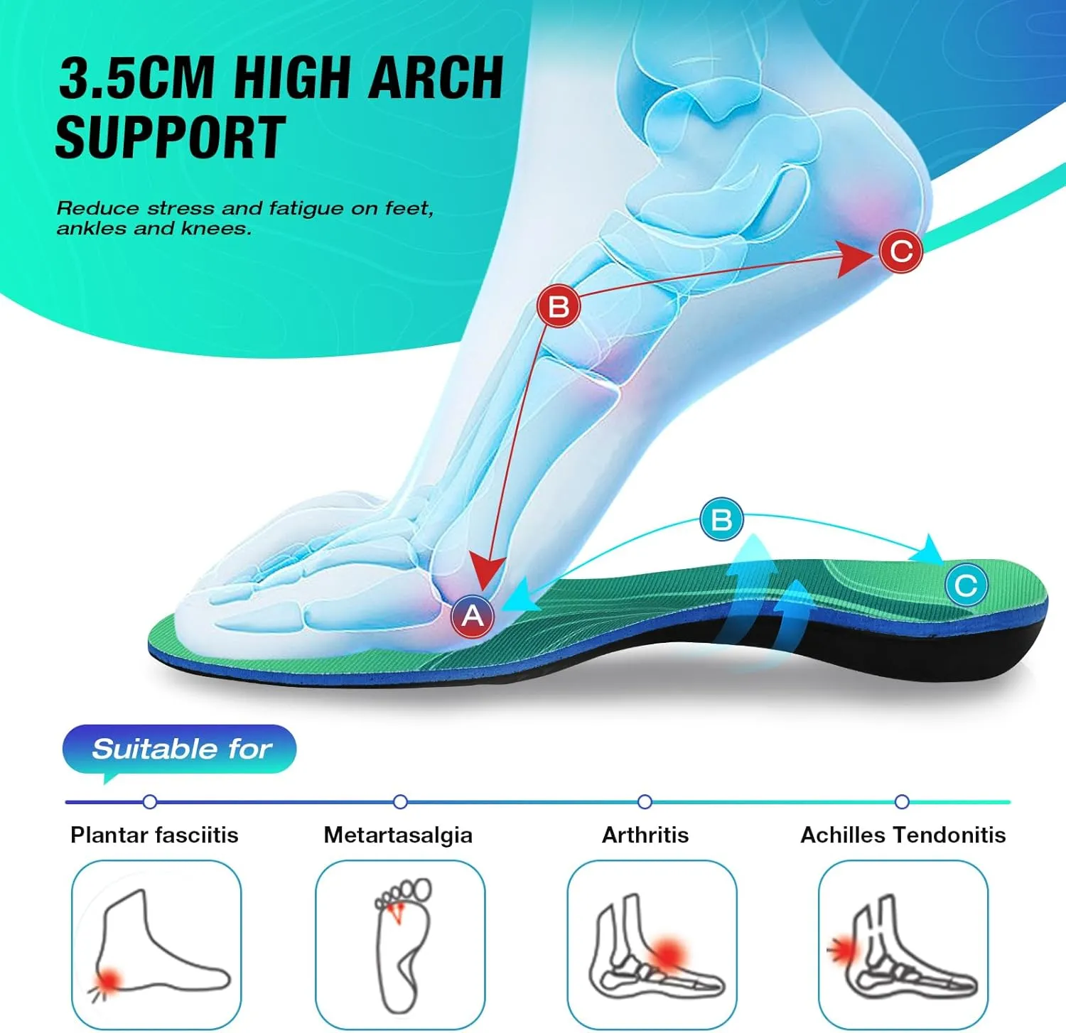 Plantar Fasciitis Insoles, High Arch Support Orthotic Shoe Inserts, Relieve Foot Pain and Flat Foot,Arch Pain Relief(Men 11-12.5/Women 12-13.5, Green)