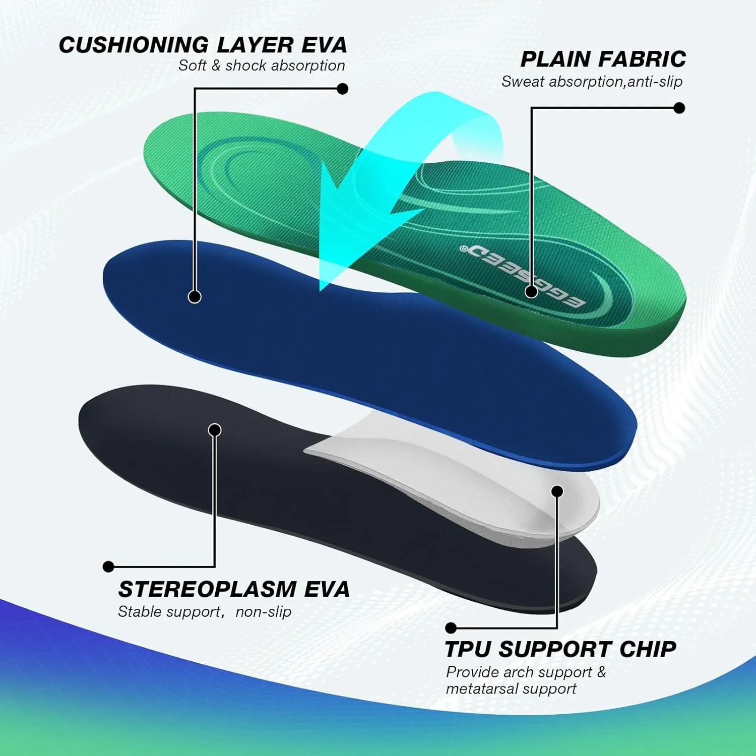 Plantar Fasciitis Insoles, High Arch Support Orthotic Shoe Inserts, Relieve Foot Pain and Flat Foot,Arch Pain Relief(Men 11-12.5/Women 12-13.5, Green)