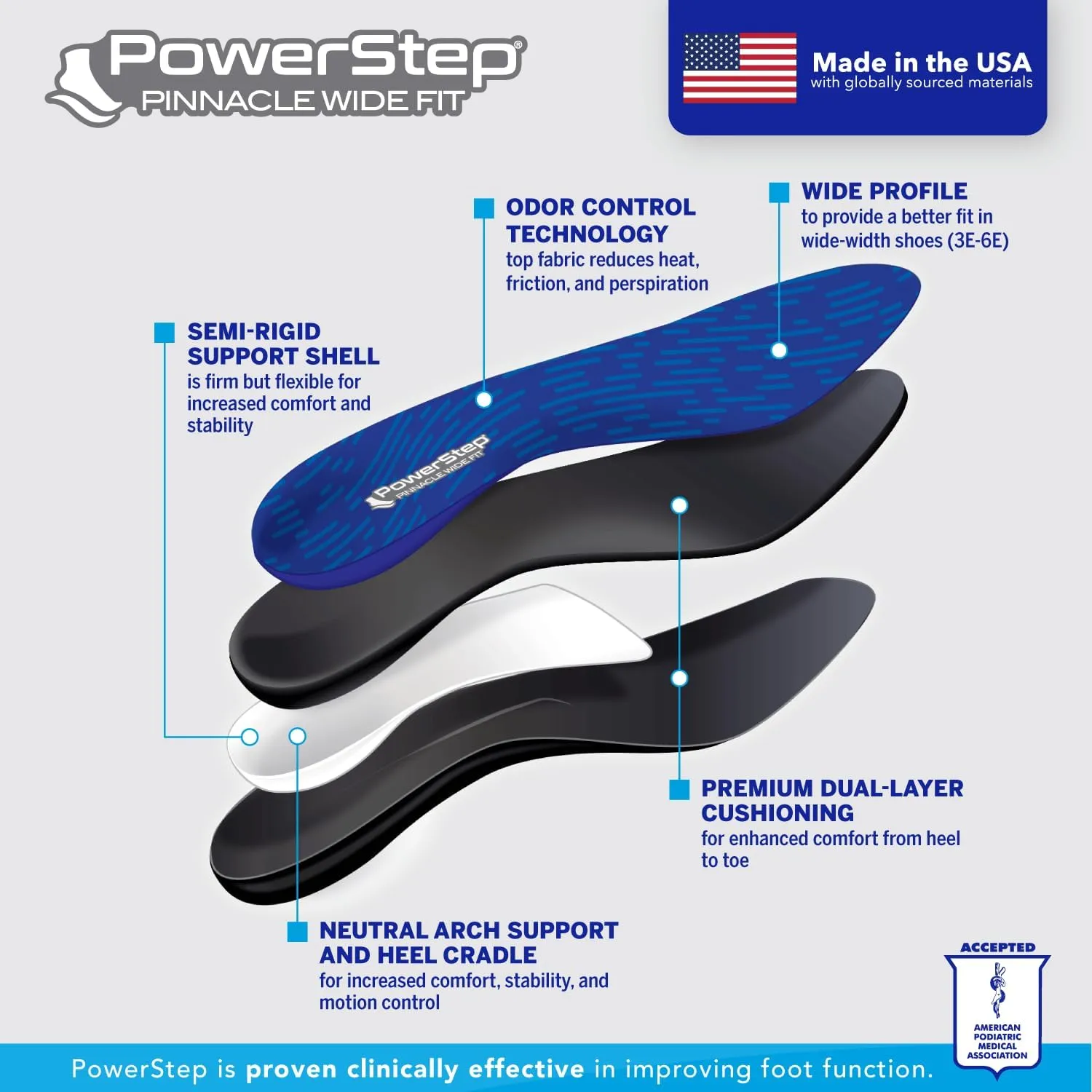 PowerStep Insoles, Pinnacle Wide, Wide Feet Arch Support Insole, Extra Wide Arch Support Orthotic for Women and Men,