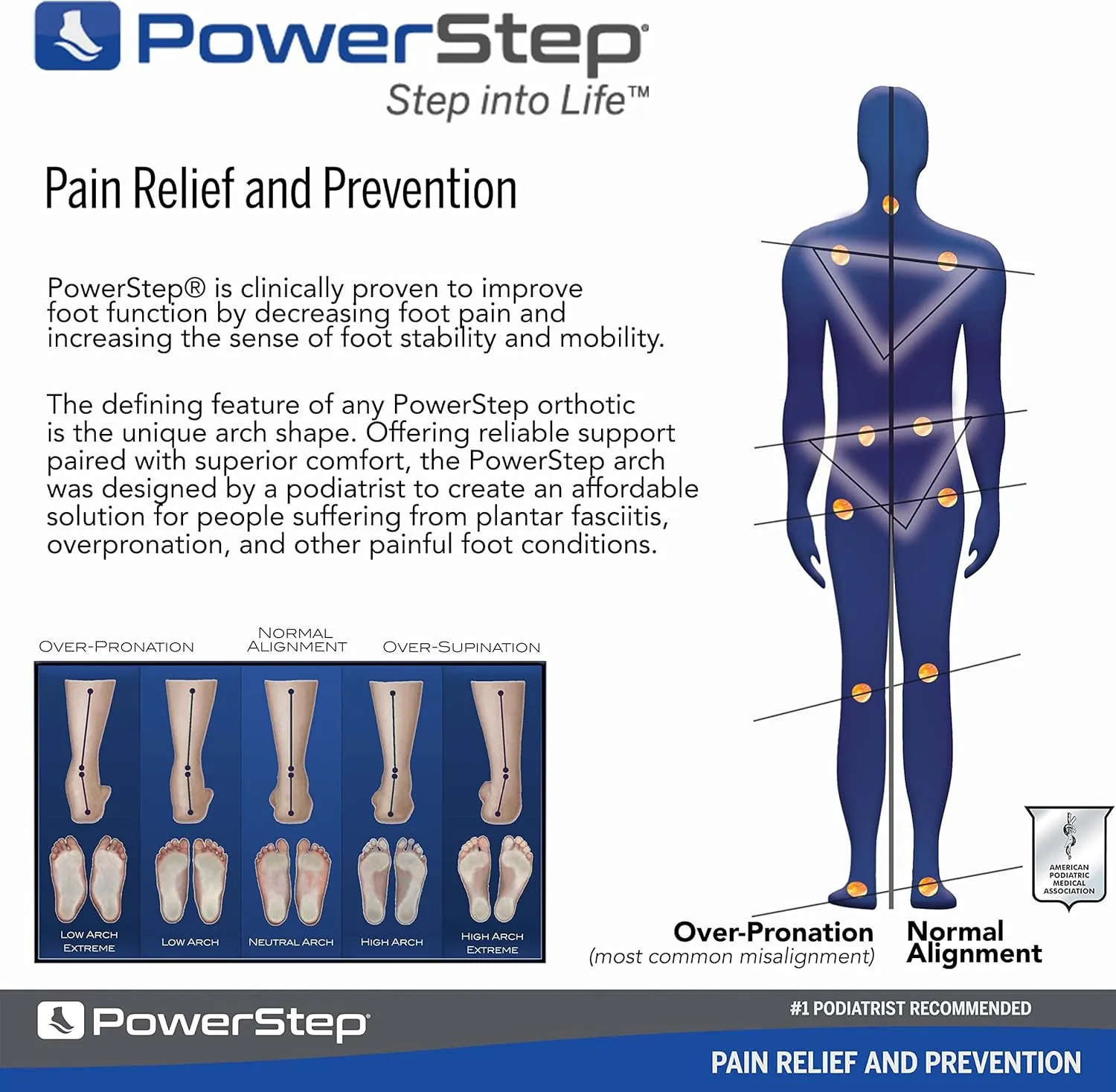 PowerStep Original Insoles - Arch Pain Relief Orthotics for Tight Shoes - Foot Support for Plantar Fasciitis, Mild Pronation and Foot & Arch Pain - Shoe Inserts for All (M 10-10.5, F 12)