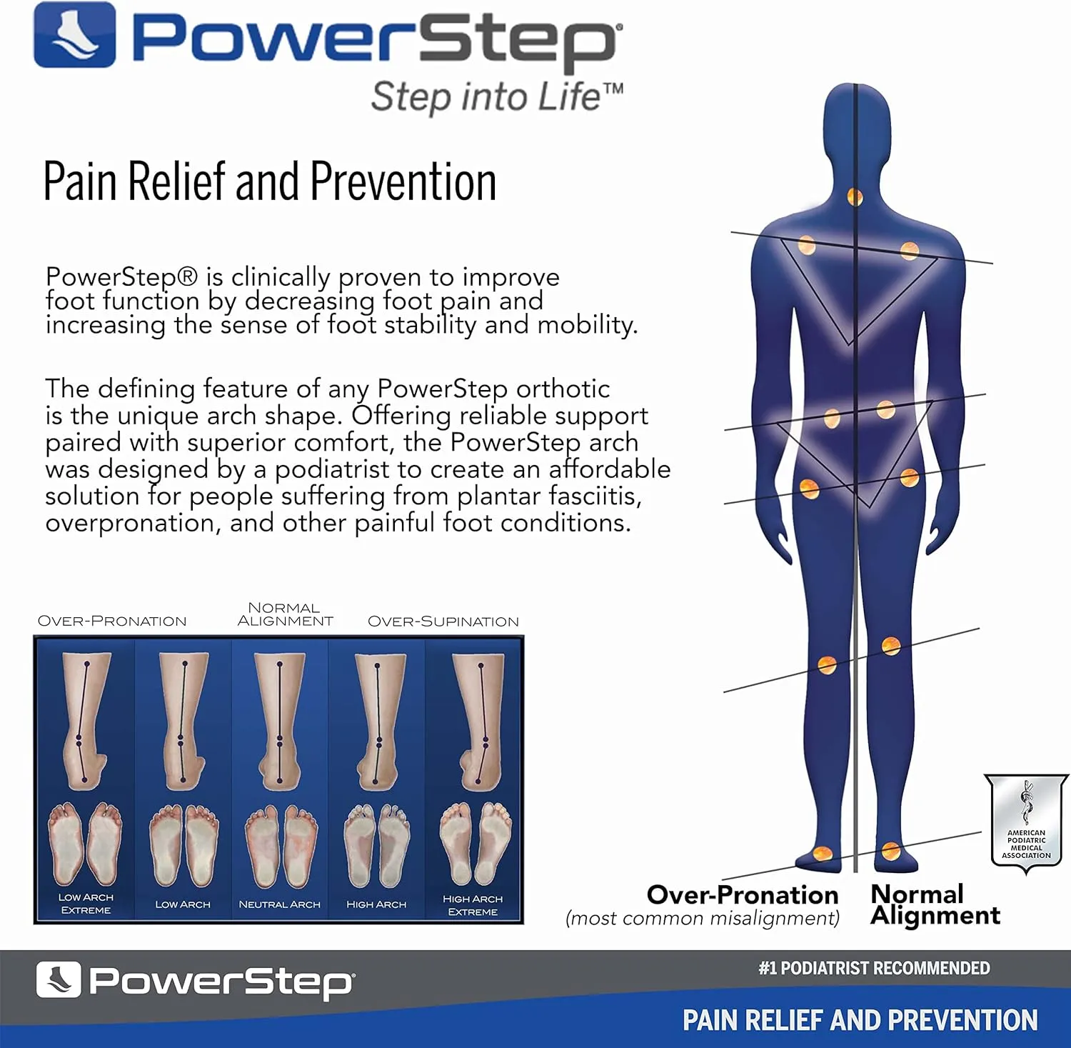 PowerStep Original Insoles - Arch Pain Relief Orthotics for Tight Shoes - Foot Support for Plantar Fasciitis, Mild Pronation and Foot & Arch Pain - Shoe Inserts for All - Made in USA (M 4-4.5 W 6-6.5)