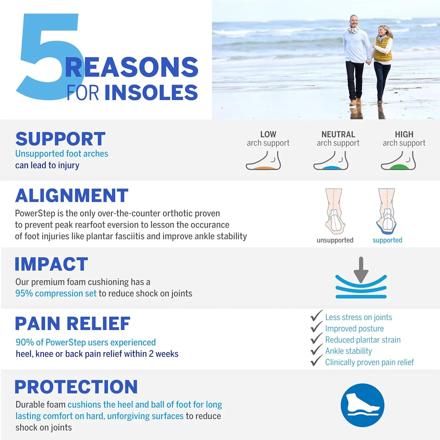 PowerStep ProTech Control Orthotic Insoles - Medical Grade Arch Support Inserts for Plantar Fasciitis Relief- Made in USA - Maximum Cushioning   ShockAbsorb Orthotic (M 14-15)