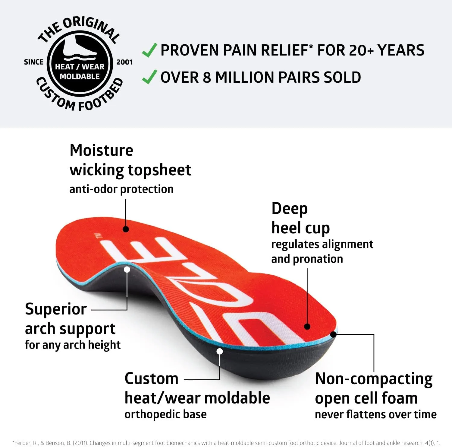 SOLE Active Medium - Plantar Fasciitis Relief Arch Support Insoles - Orthotic Shoe Inserts - Men's Size 14/Women's Size 16