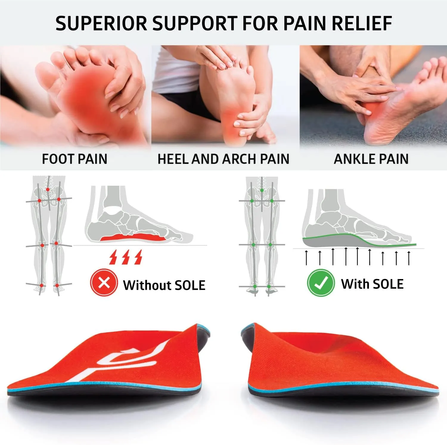 SOLE Active Medium - Plantar Fasciitis Relief Arch Support Insoles - Orthotic Shoe Inserts - Men's Size 14/Women's Size 16