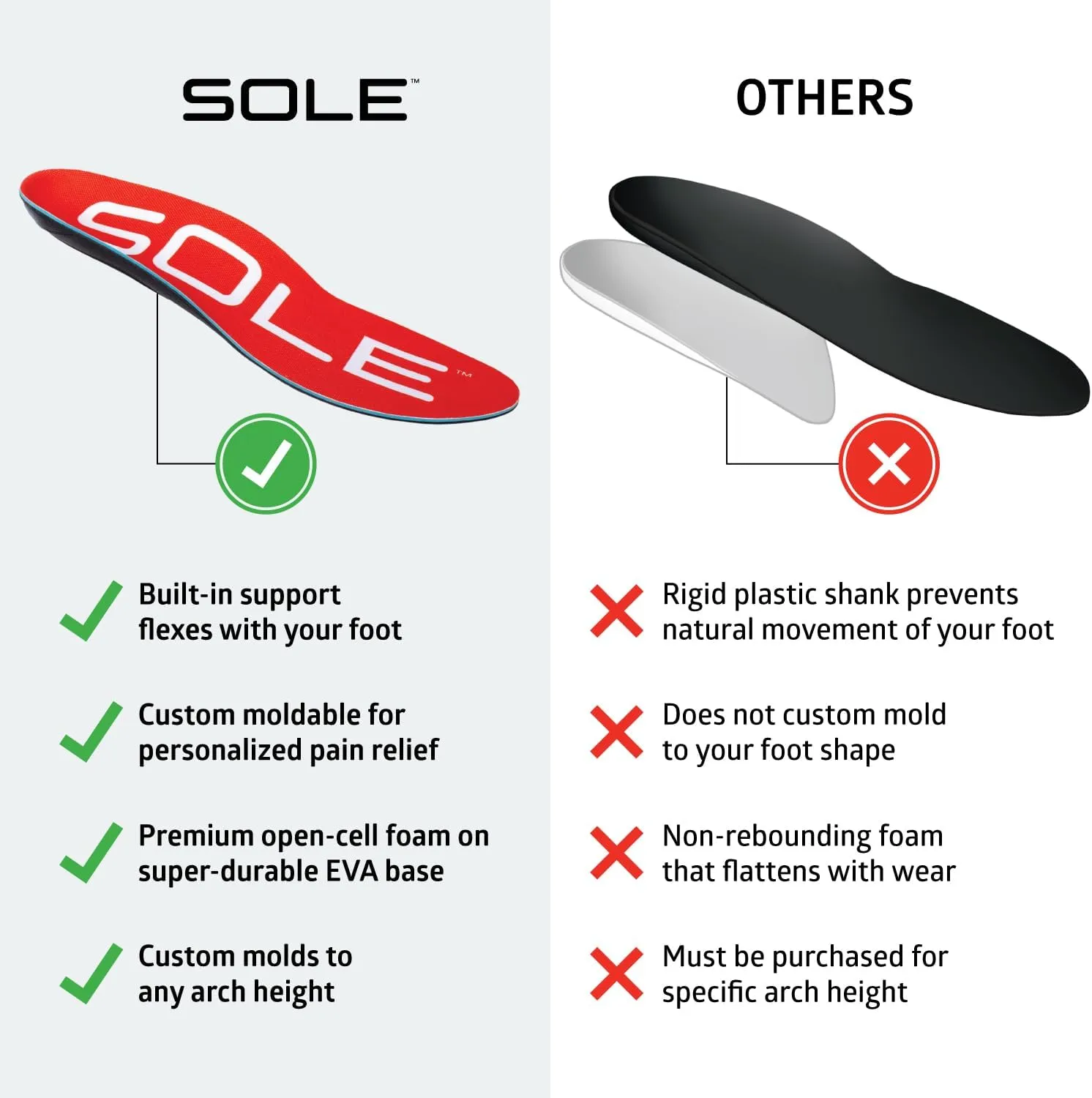 SOLE Active Medium - Plantar Fasciitis Relief Arch Support Insoles - Orthotic Shoe Inserts - Men's Size 14/Women's Size 16