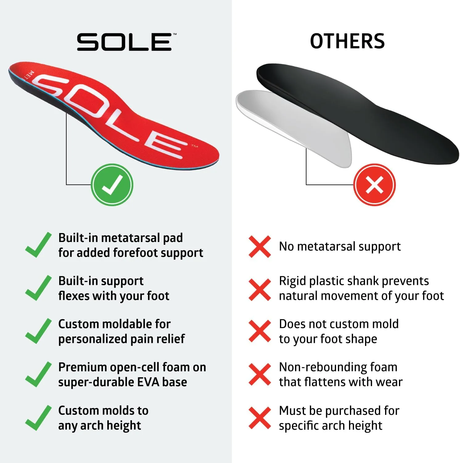 SOLE Active Medium Shoe Insoles with Metatarsal Pads - Plantar Fasciitis Relief Arch Support Insoles - Orthotic Shoe Inserts - Men's Size 14/Women's Size 16