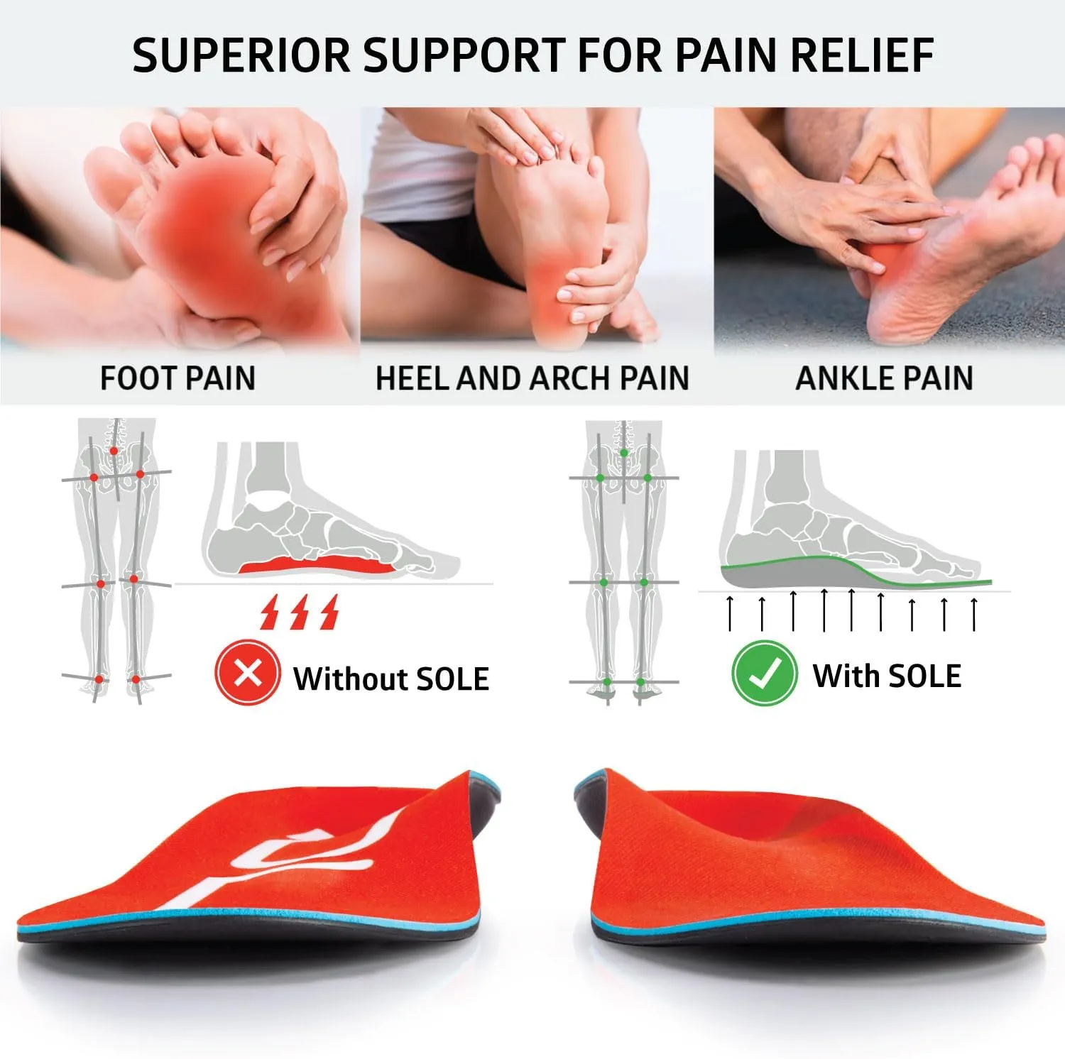 SOLE Active Medium Shoe Insoles with Metatarsal Pads - Plantar Fasciitis Relief Arch Support Insoles - Orthotic Shoe Inserts - Men's Size 14/Women's Size 16