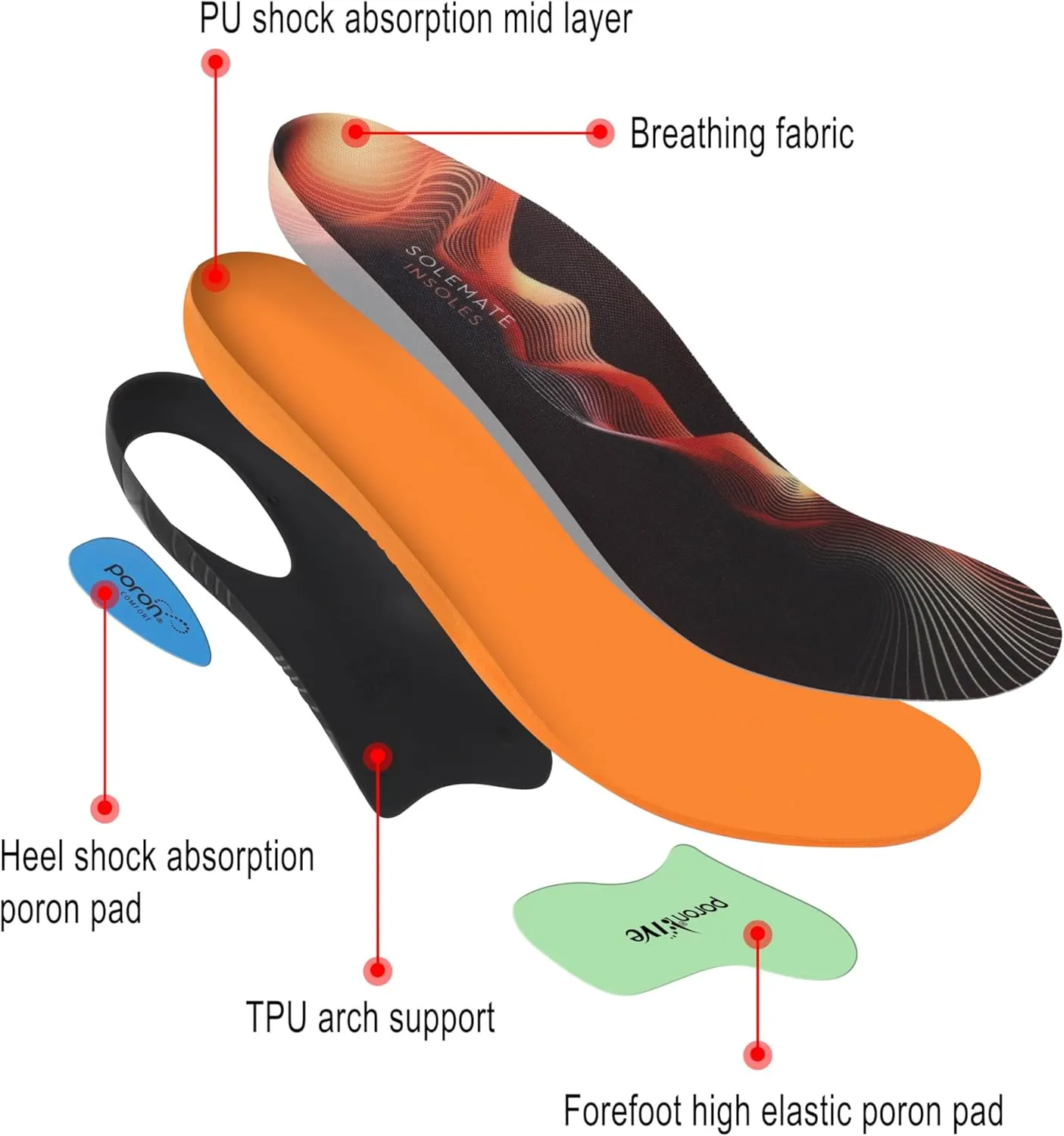 Ultimate Comfort Insoles for Men & Women - Arch Support, Heel Relief, Plantar Fasciitis Cure, Flat Foot Fix, Anti-Fatigue, Shock-Absorbing for Work Boots & Long Days on Your Feet