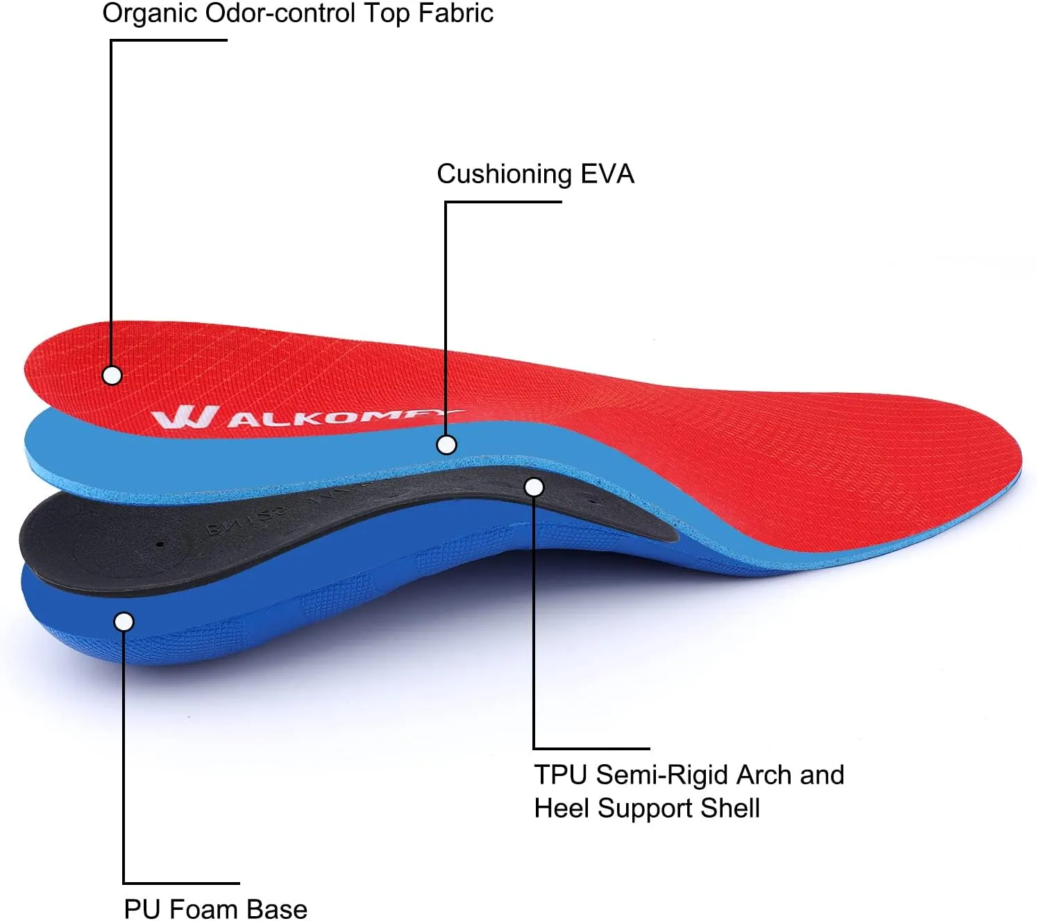 Walkomfy Arch Support Insoles for Women Men - Plantar Fasciitis Relief Orthotics Gel Shoe Inserts for Flat Feet Foot Fatigue, Over Pronation, Knee Back Pain - Stay on Your Feet Longer