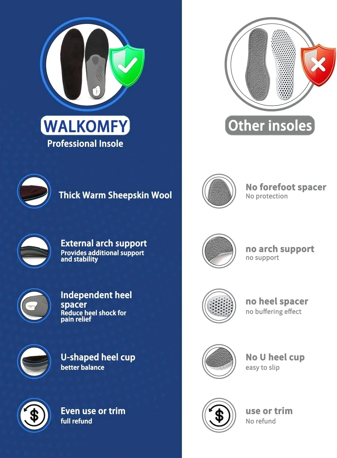 Walkomfy Warm Wool Insoles Winter Thick Outdoor Wool Shoe Inserts, Warm Work Boot Shoe Insoles Arch Support Orthotics Plantar Fasciitis Insoles for Women and Men
