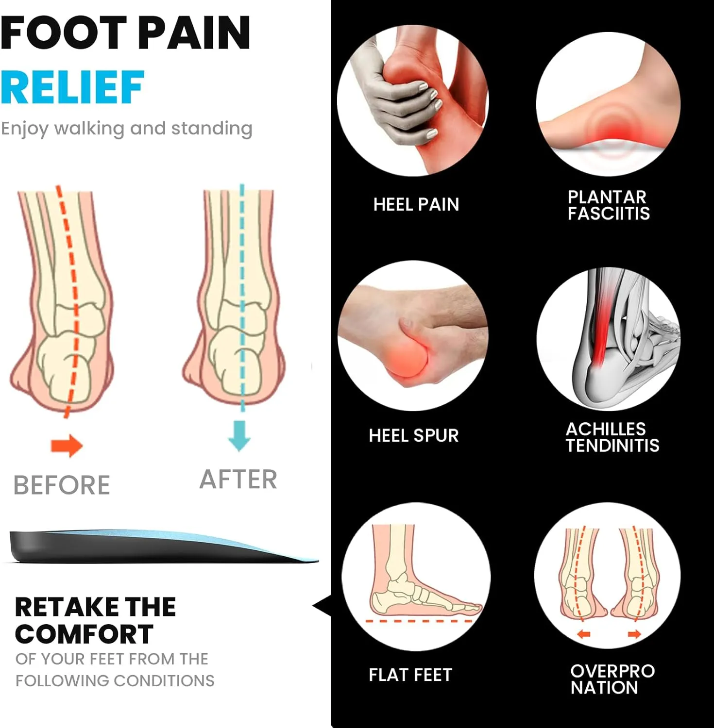 Welnove Plantar Fasciitis Relief Insoles - 3/4 Anti-Slip & Arch Support Inserts - Plantar Fasciitis Insoles - Heel Cups Orthotic Cushions - Women's 6-10, Men's 6-8