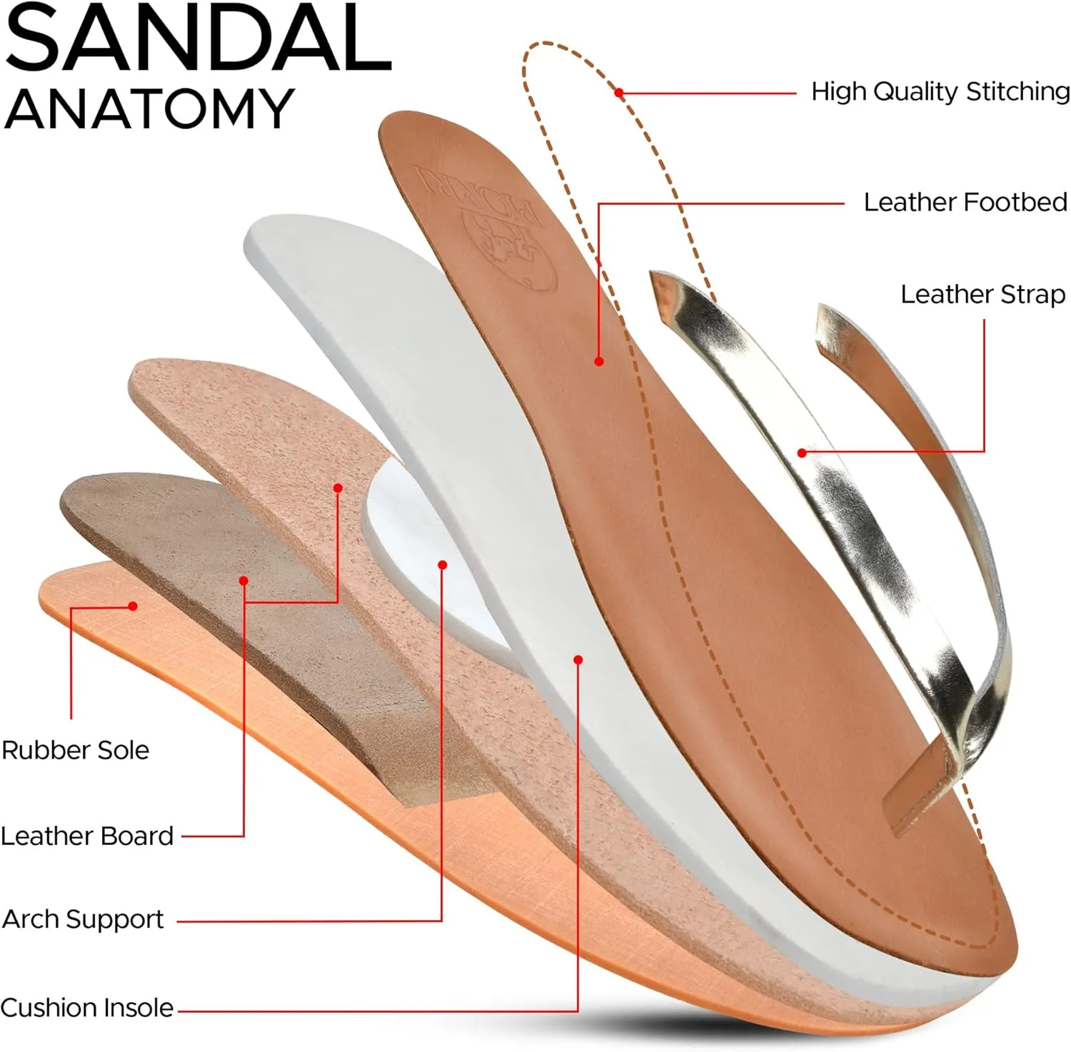 Women's Handmade Genuine Leather Summer Casual Comfort Flat Slide Sandals
