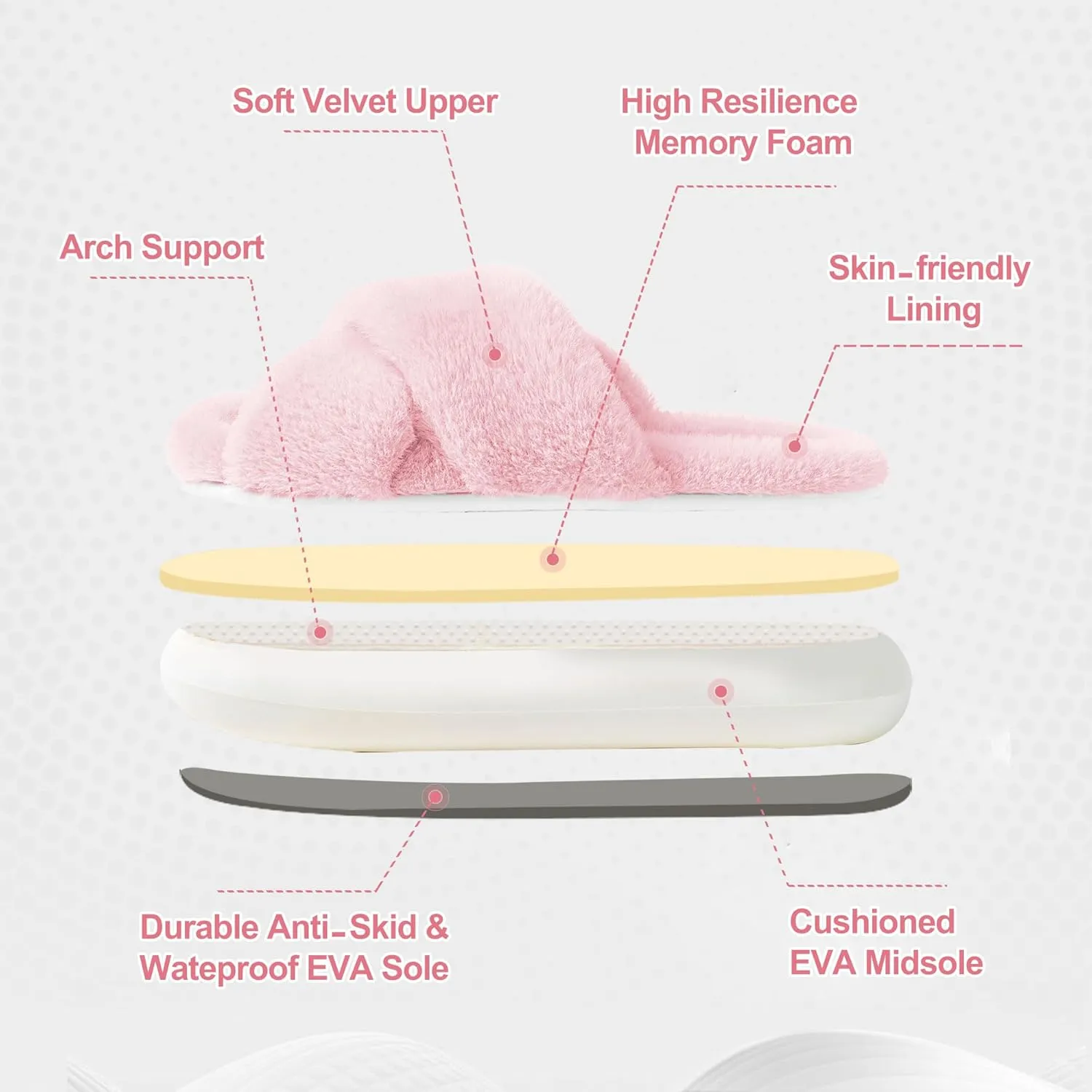 Womens Slippers House Slippers for Woman Fuzzy Slippers Platform Slippers Slippers for Women Indoor Fluffy